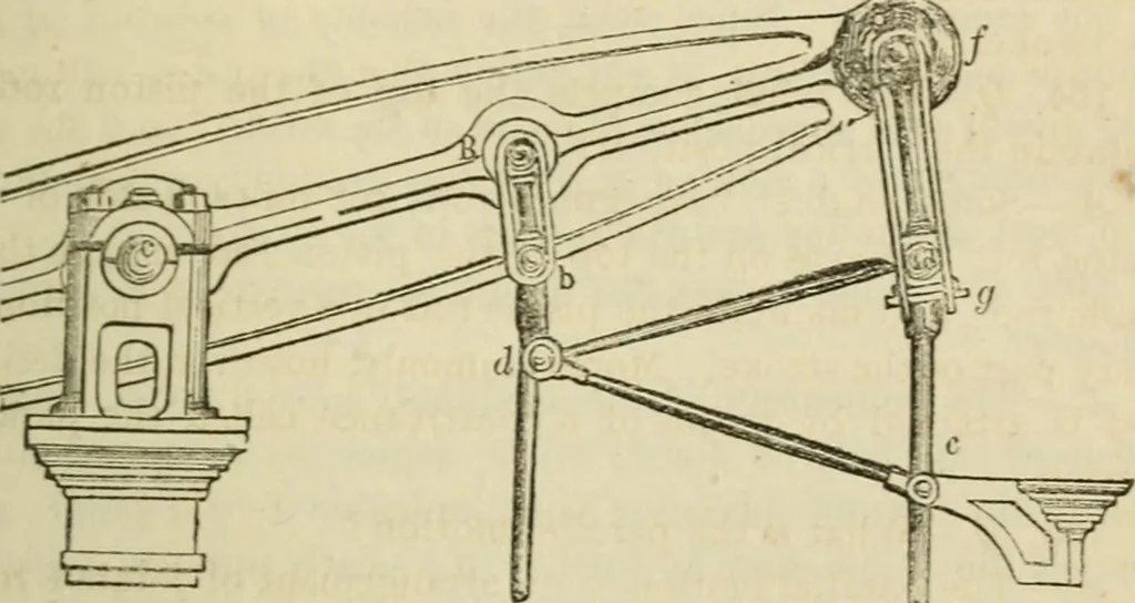 An illustration from A catechism of the steam engine in its various applications to mines, mills, steam navigation, railways, and agriculture. With practical instructions for the manufacture and management of engines of every class, 1864, leaf 70