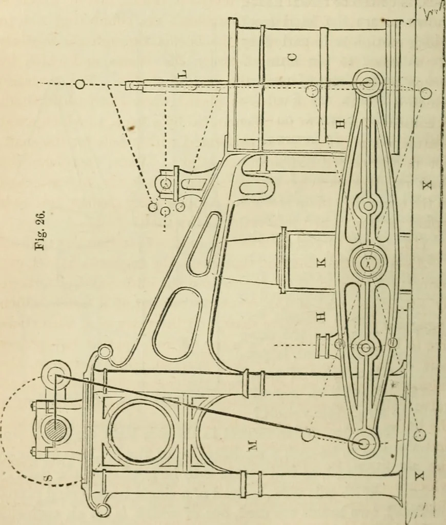 An illustration from A catechism of the steam engine in its various applications to mines, mills, steam navigation, railways, and agriculture. With practical instructions for the manufacture and management of engines of every class, 1864, leaf 75