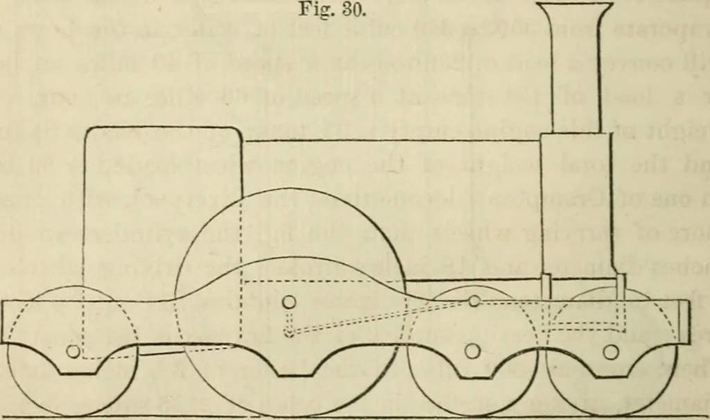 An illustration from A catechism of the steam engine in its various applications to mines, mills, steam navigation, railways, and agriculture. With practical instructions for the manufacture and management of engines of every class, 1864, leaf 85