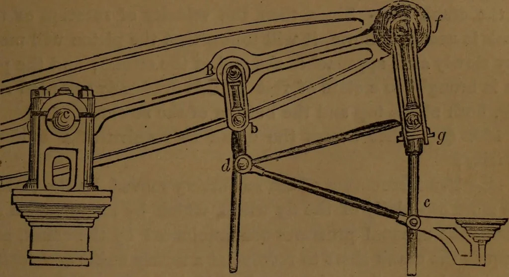 An illustration from A catechism of the steam engine and its various applications to mines, mills, steam navigation, railways, and agriculture, 1876, leaf 68