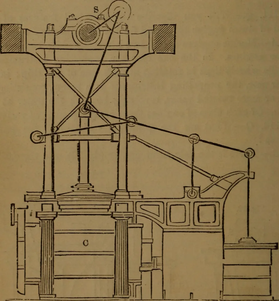An illustration from A catechism of the steam engine and its various applications to mines, mills, steam navigation, railways, and agriculture, 1876, leaf 71