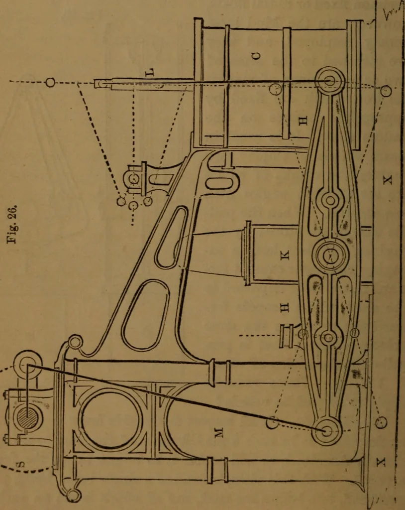 An illustration from A catechism of the steam engine and its various applications to mines, mills, steam navigation, railways, and agriculture, 1876, leaf 73