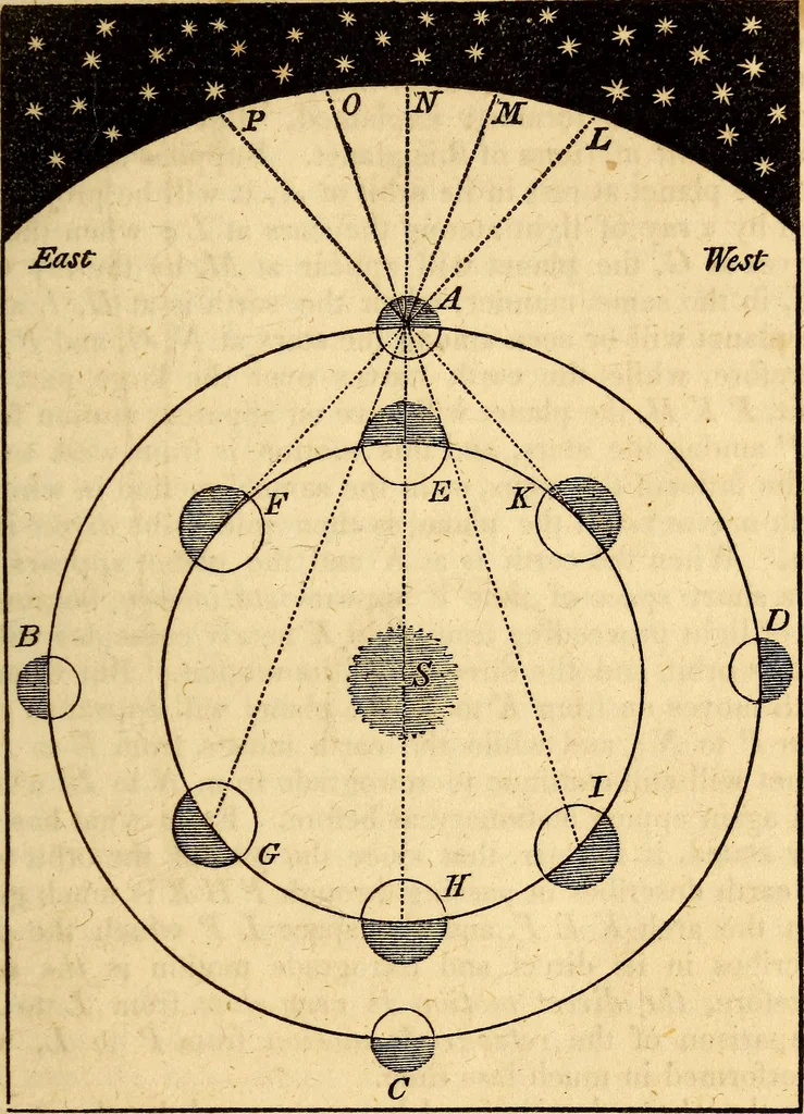 An illustration from Celestial scenery, or, The Wonders of the planetary system displayed : illustrating the perfections of deity and a plurality of worlds, 1845, leaf 122