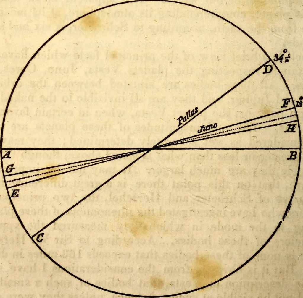 An illustration from Celestial scenery, or, The Wonders of the planetary system displayed : illustrating the perfections of deity and a plurality of worlds, 1845, leaf 143