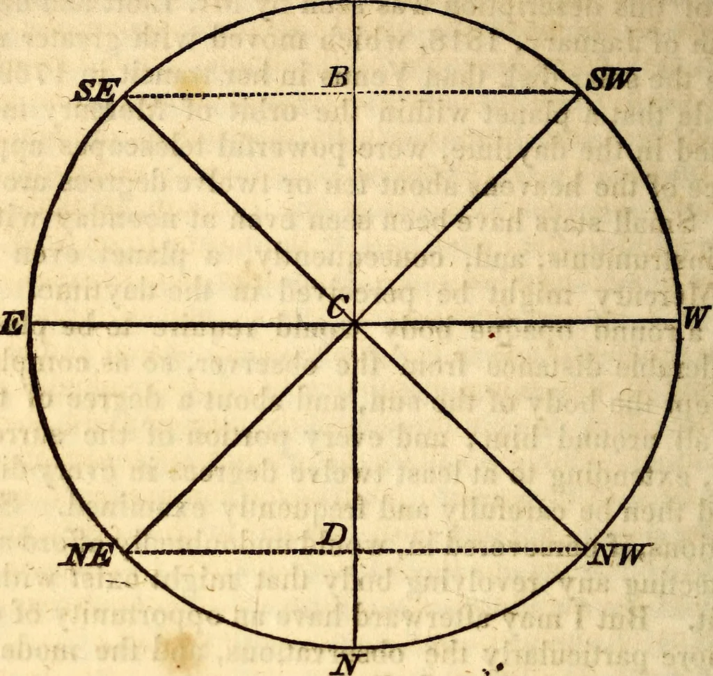 An illustration from Celestial scenery, or, The Wonders of the planetary system displayed : illustrating the perfections of deity and a plurality of worlds, 1845, leaf 205