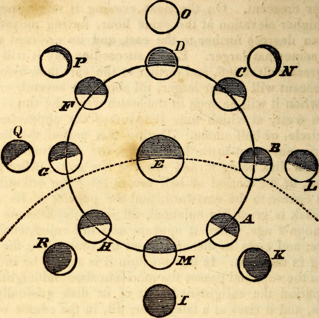 An illustration from Celestial scenery, or, The Wonders of the planetary system displayed : illustrating the perfections of deity and a plurality of worlds, 1845, leaf 233