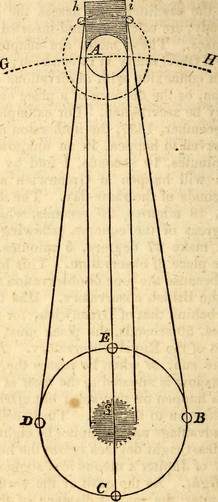 An illustration from Celestial scenery, or, The Wonders of the planetary system displayed : illustrating the perfections of deity and a plurality of worlds, 1845, leaf 265