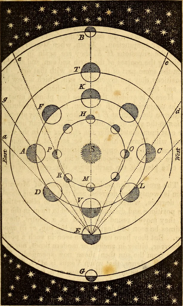 An illustration from Celestial scenery, or, The Wonders of the planetary system displayed : illustrating the perfections of deity and a plurality of worlds, 1845, leaf 58