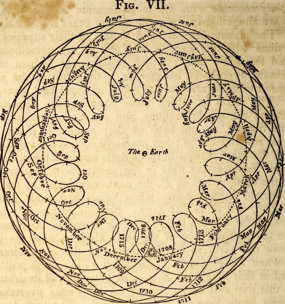 An illustration from Celestial scenery, or, The Wonders of the planetary system displayed : illustrating the perfections of deity and a plurality of worlds, 1845, leaf 63