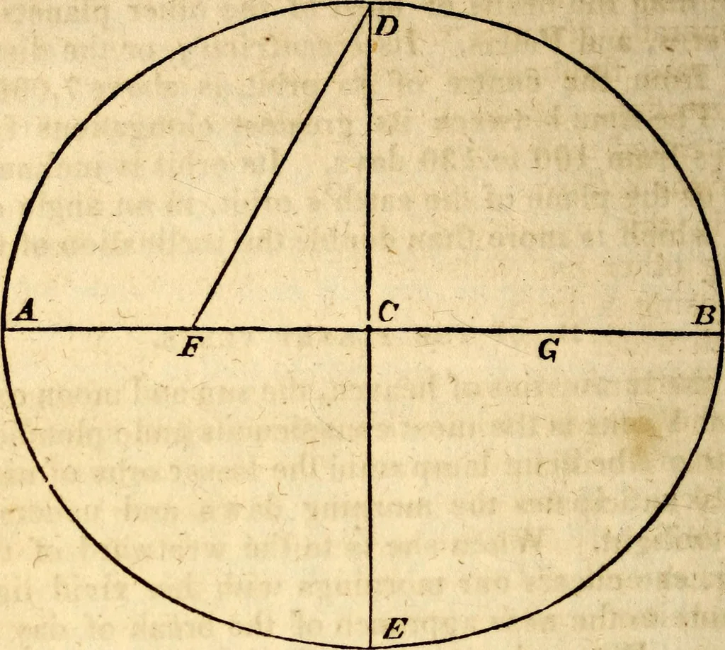 An illustration from Celestial scenery, or, The Wonders of the planetary system displayed : illustrating the perfections of deity and a plurality of worlds, 1845, leaf 75