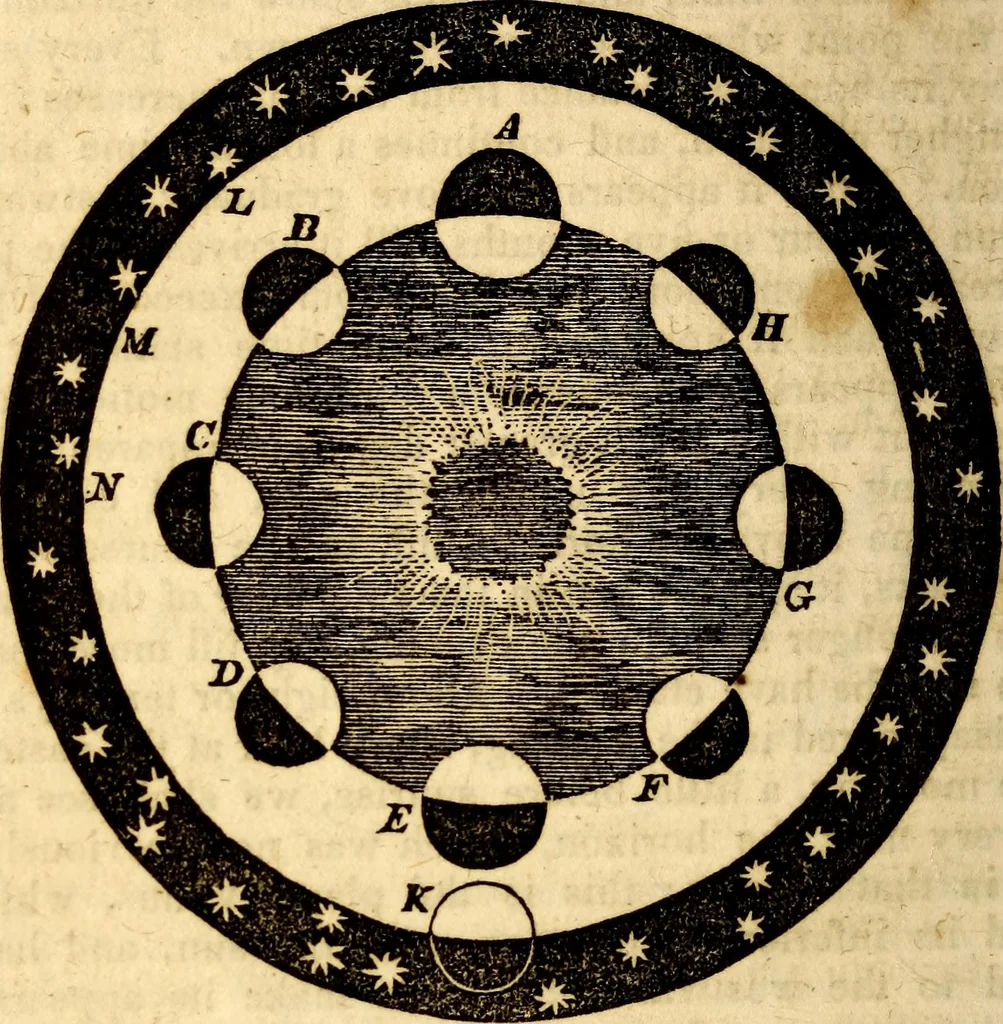 An illustration from Celestial scenery, or, The Wonders of the planetary system displayed : illustrating the perfections of deity and a plurality of worlds, 1845, leaf 79