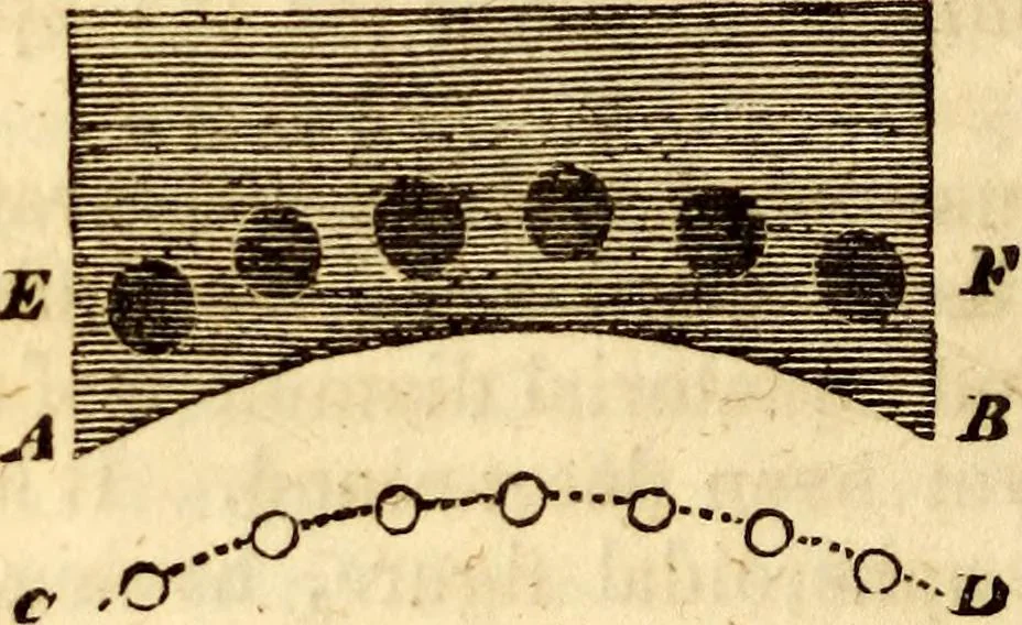 An illustration from Celestial scenery, or, The Wonders of the planetary system displayed : illustrating the perfections of deity and a plurality of worlds, 1845, leaf 85