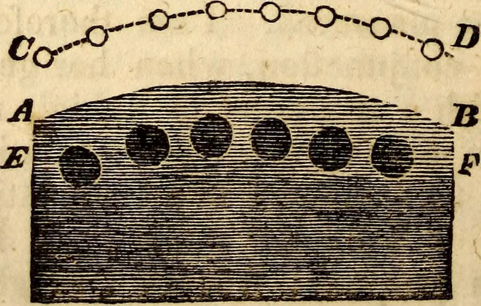 An illustration from Celestial scenery, or, The Wonders of the planetary system displayed : illustrating the perfections of deity and a plurality of worlds, 1845, leaf 85