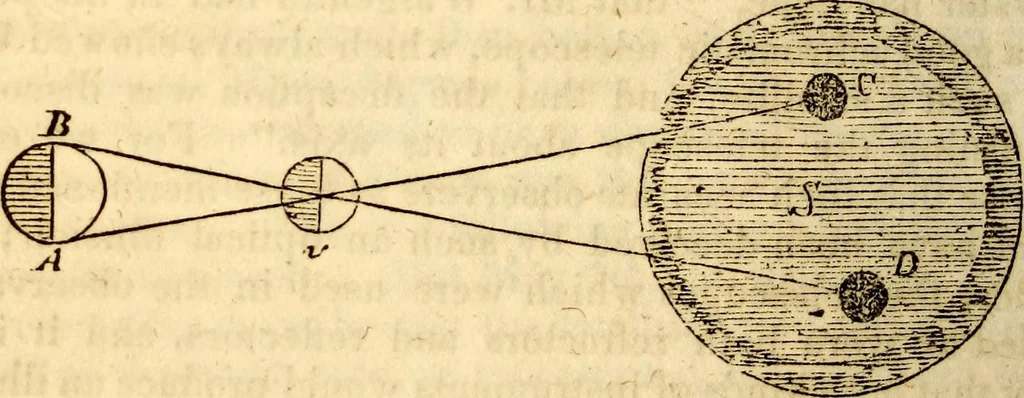 An illustration from Celestial scenery, or, The Wonders of the planetary system displayed : illustrating the perfections of deity and a plurality of worlds, 1845, leaf 97