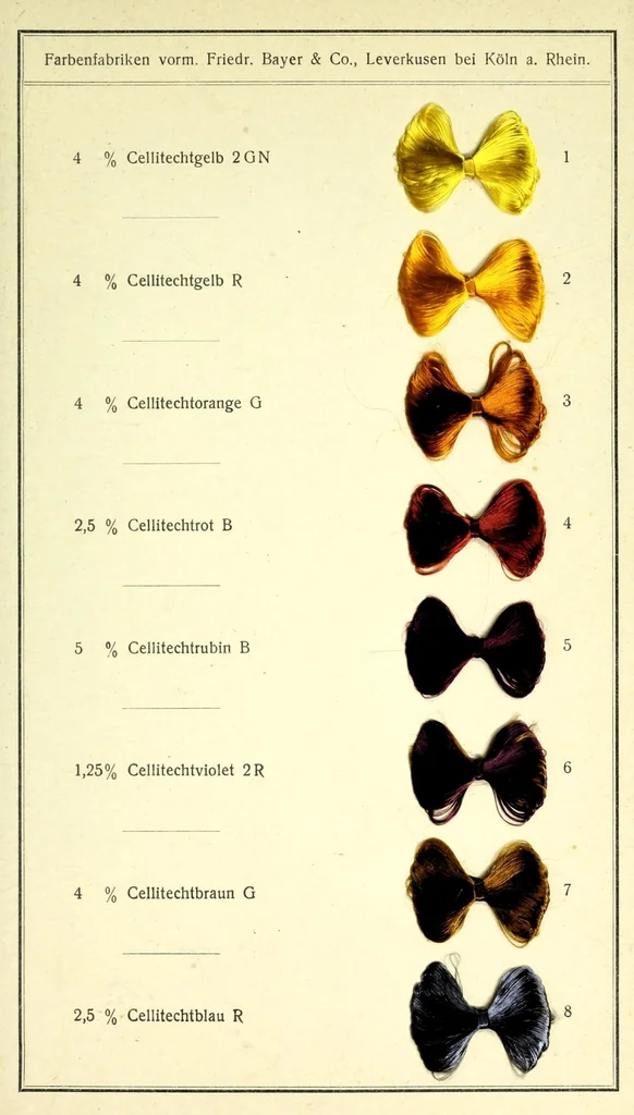 An illustration from Cellitechtfarben = Cellit fast colours = Colorants cellit solides, 1880, leaf 13