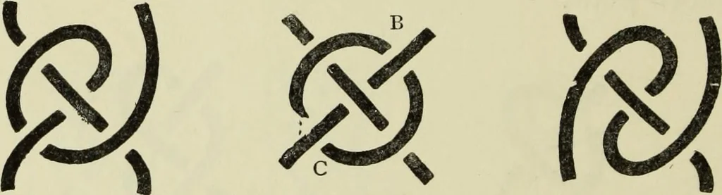 An illustration from Celtic art in pagan and Christian times, 1904, leaf 369