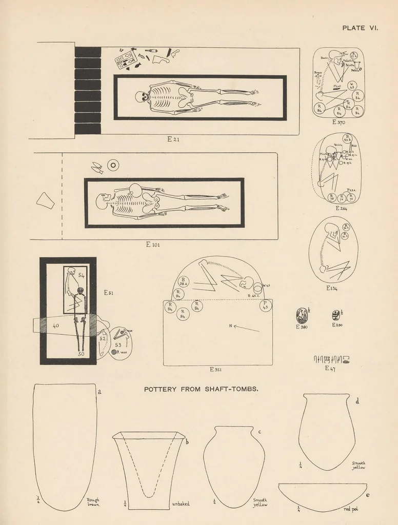 An illustration from The Cemeteries of Abydos, 1913, leaf 83