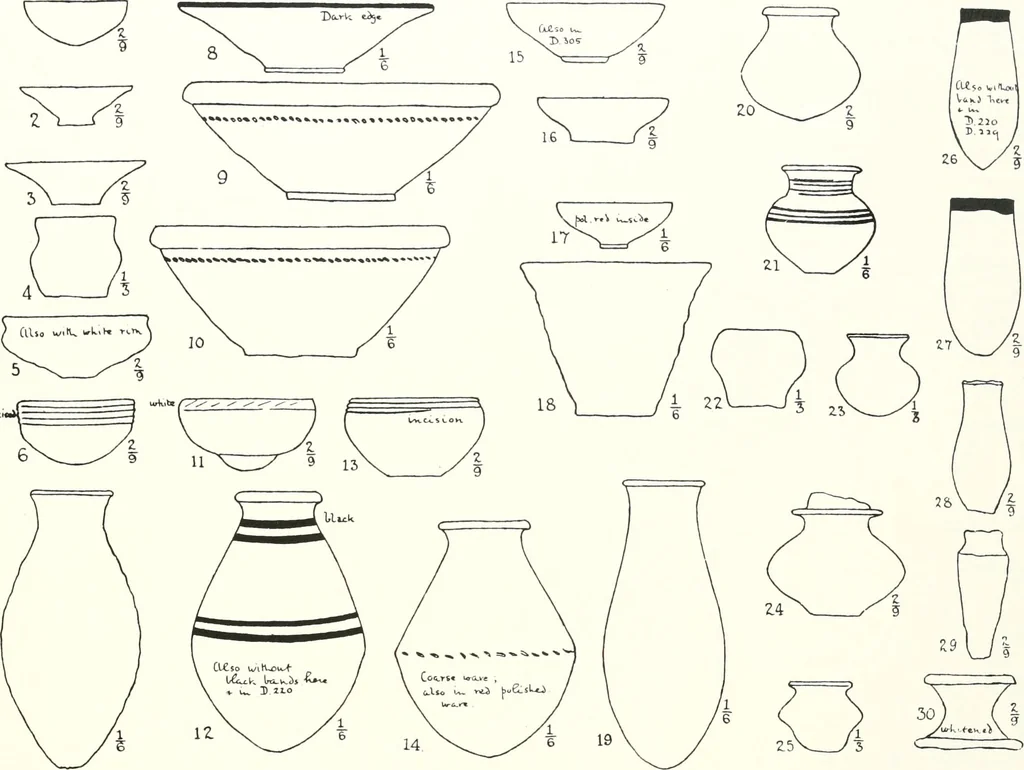 An illustration from The Cemeteries of Abydos, 1913, leaf 80
