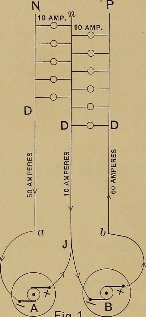 An illustration from Central station experiences, a series of narratives on the trials and tribulations of a steam engineer while learning to run an electric station;, 1901, leaf 17