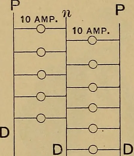 An illustration from Central station experiences, a series of narratives on the trials and tribulations of a steam engineer while learning to run an electric station;, 1901, leaf 19