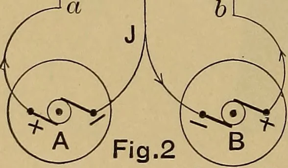 An illustration from Central station experiences, a series of narratives on the trials and tribulations of a steam engineer while learning to run an electric station;, 1901, leaf 19