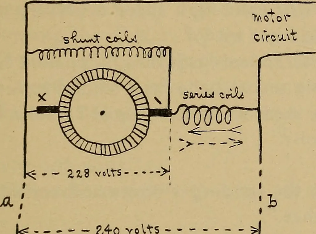 An illustration from Central station experiences, a series of narratives on the trials and tribulations of a steam engineer while learning to run an electric station;, 1901, leaf 26