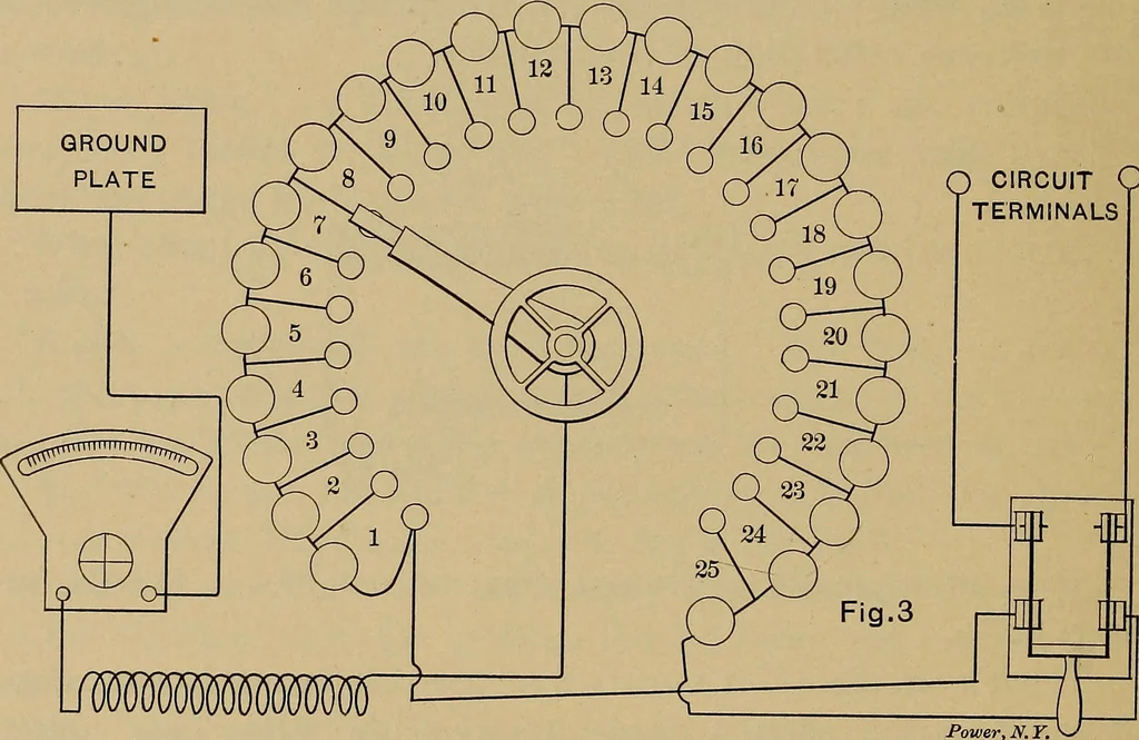 An illustration from Central station experiences, a series of narratives on the trials and tribulations of a steam engineer while learning to run an electric station;, 1901, leaf 43