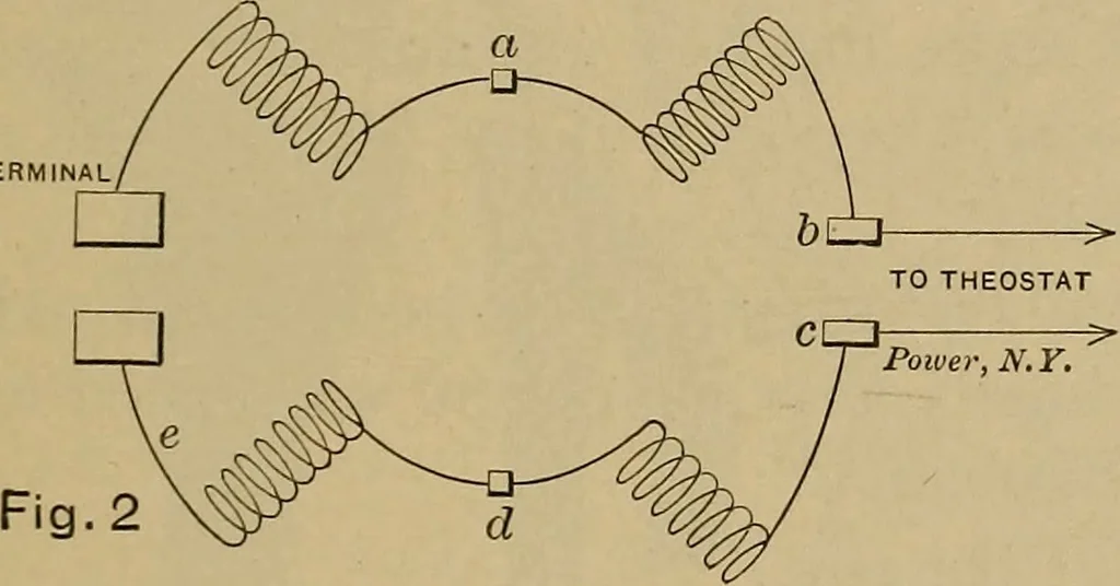 An illustration from Central station experiences, a series of narratives on the trials and tribulations of a steam engineer while learning to run an electric station;, 1901, leaf 46