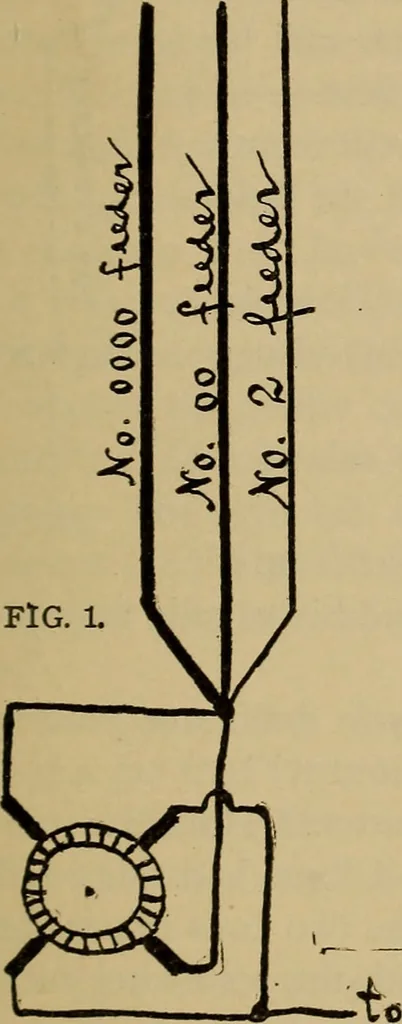 An illustration from Central station experiences, a series of narratives on the trials and tribulations of a steam engineer while learning to run an electric station;, 1901, leaf 62