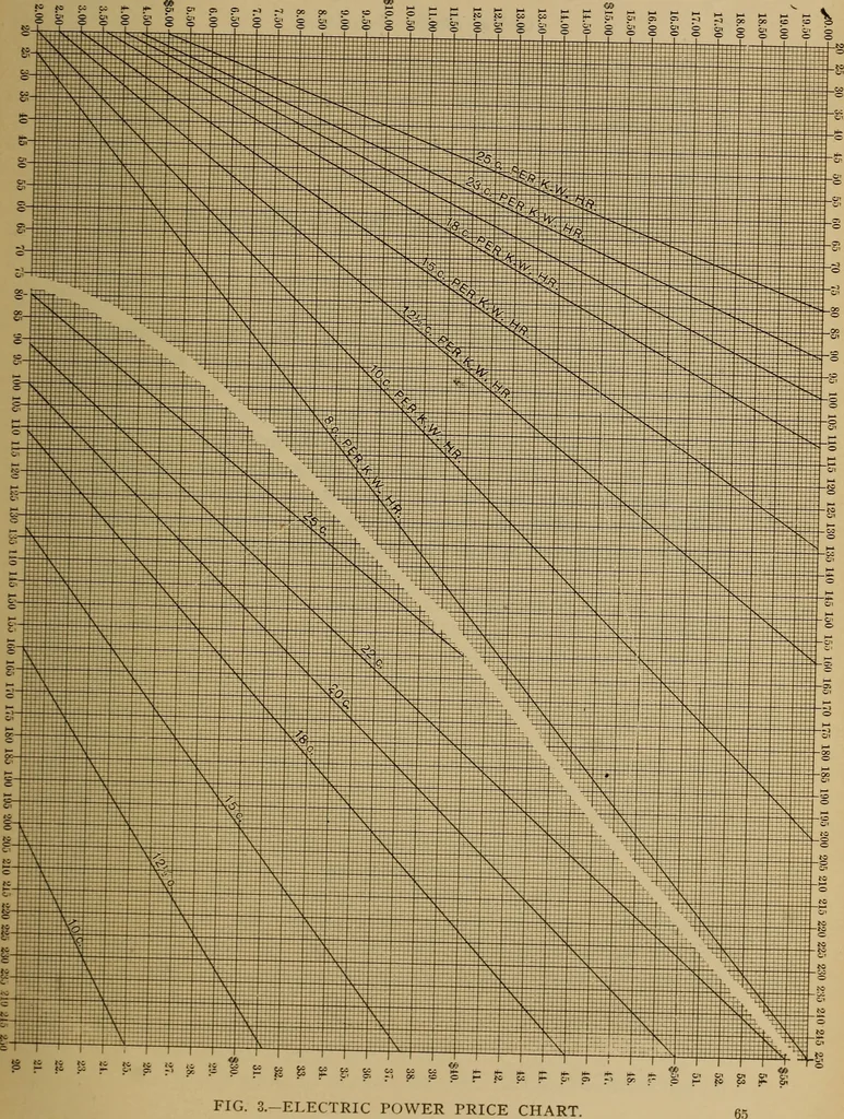 An illustration from Central station experiences, a series of narratives on the trials and tribulations of a steam engineer while learning to run an electric station;, 1901, leaf 72
