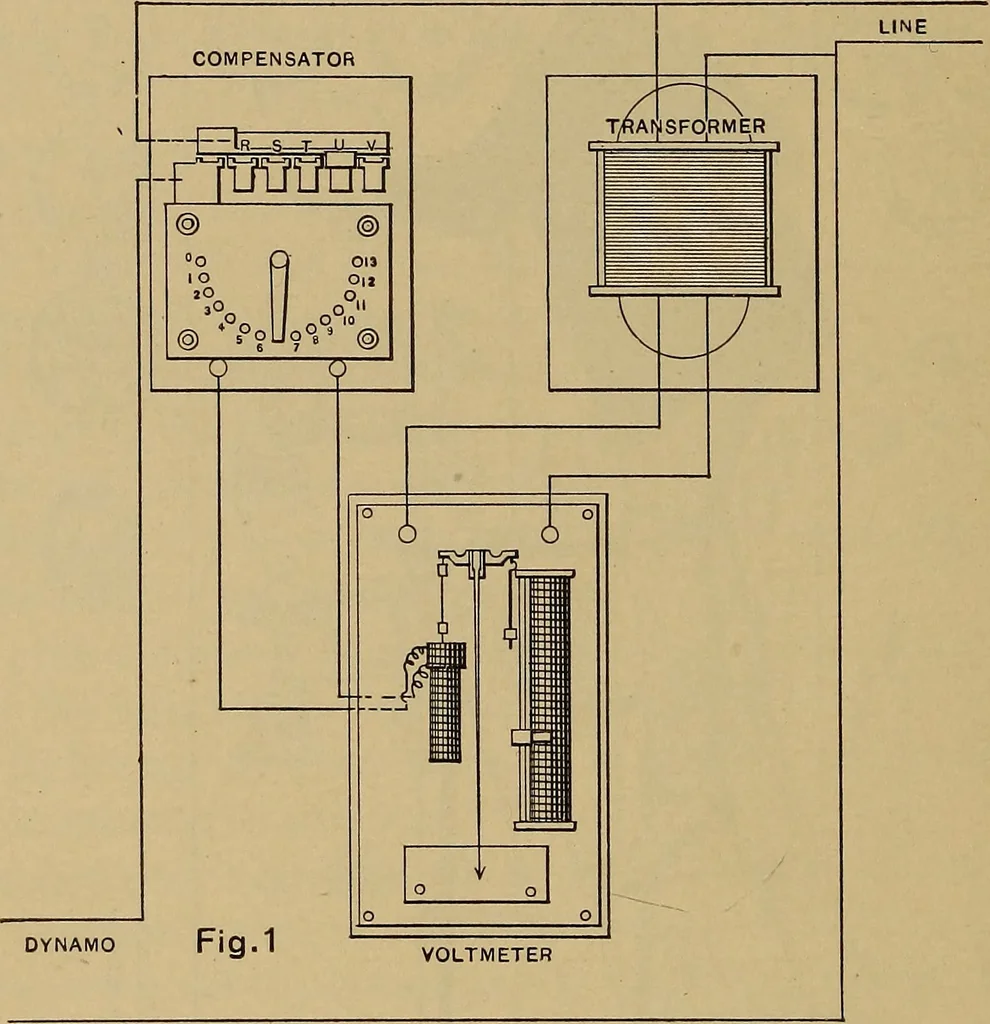 An illustration from Central station experiences, a series of narratives on the trials and tribulations of a steam engineer while learning to run an electric station;, 1901, leaf 91