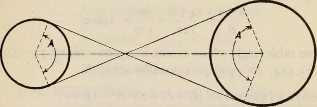 An illustration from Ceramics; a manual for chemists, engineers and manufacturers, 1921, leaf 272