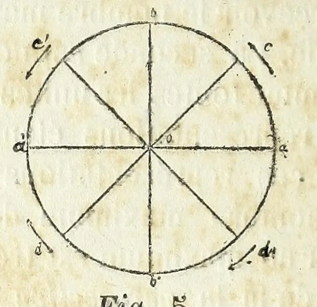 An illustration from Cercle chromatique : présentant tous les compléments et toutes les harmonies de couleurs avec une introduction sur la théorie générale du contraste, du rythme et de la mesure, 1888, leaf 40