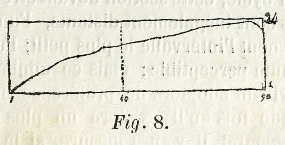 An illustration from Cercle chromatique : présentant tous les compléments et toutes les harmonies de couleurs avec une introduction sur la théorie générale du contraste, du rythme et de la mesure, 1888, leaf 51