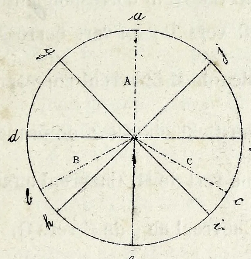 An illustration from Cercle chromatique : présentant tous les compléments et toutes les harmonies de couleurs avec une introduction sur la théorie générale du contraste, du rythme et de la mesure, 1888, leaf 67