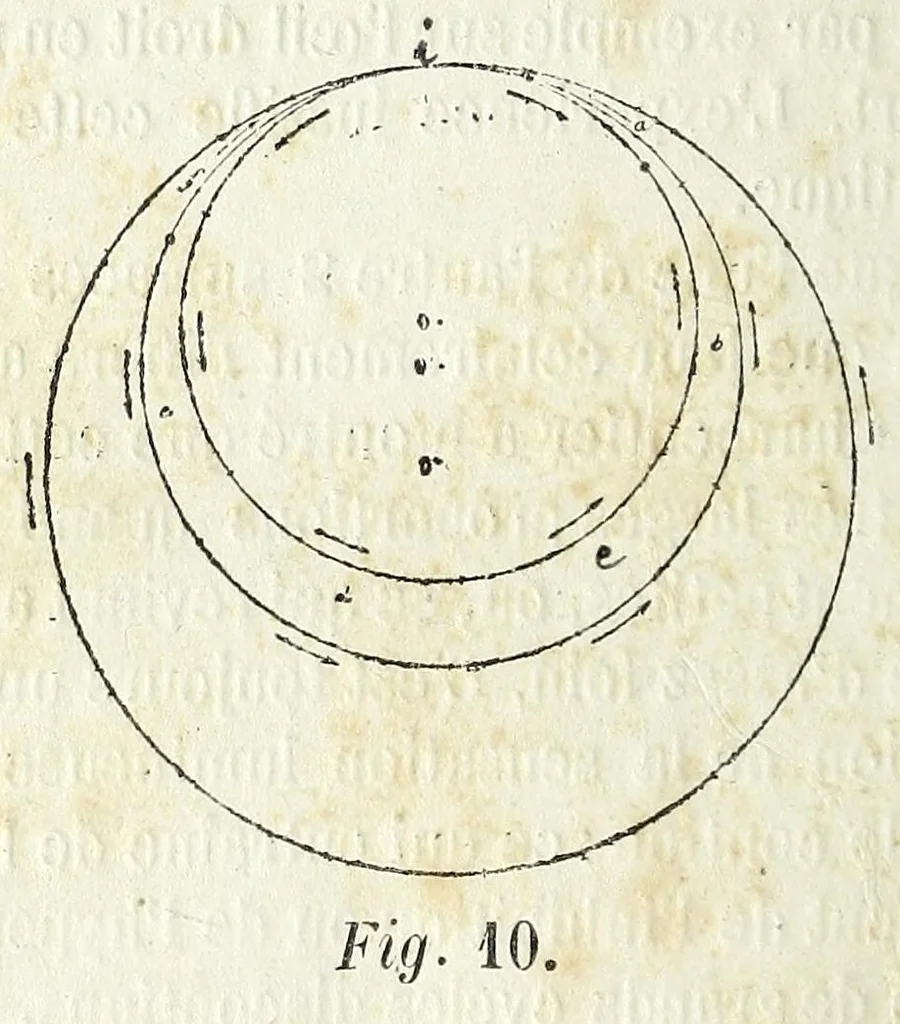 An illustration from Cercle chromatique : présentant tous les compléments et toutes les harmonies de couleurs avec une introduction sur la théorie générale du contraste, du rythme et de la mesure, 1888, leaf 74