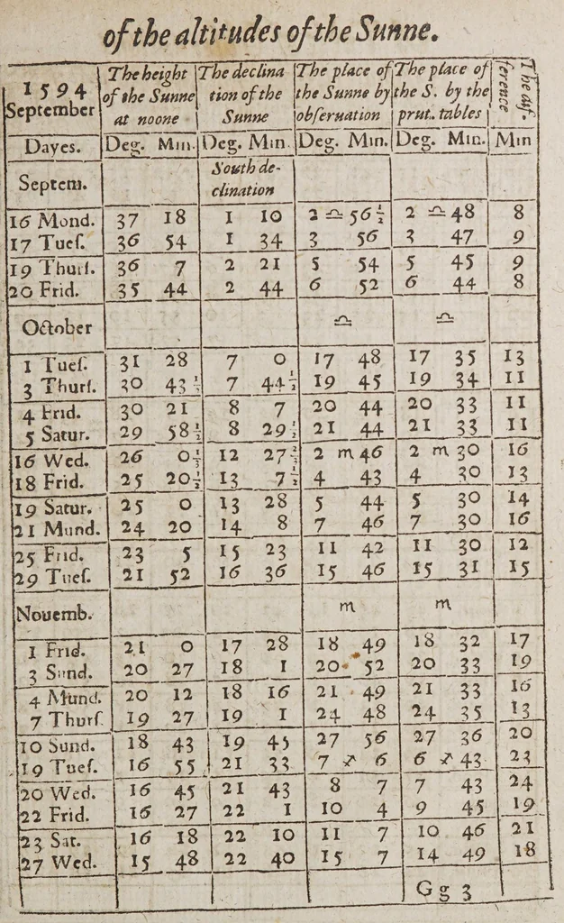 An illustration from Certaine errors in nauigation, : arising either of the ordinarie erroneous making or vsing of the sea chart, compasse, crosse staffe, and tables of declination of the sunne, and fixed starres detected and corrected., 1599, leaf 183