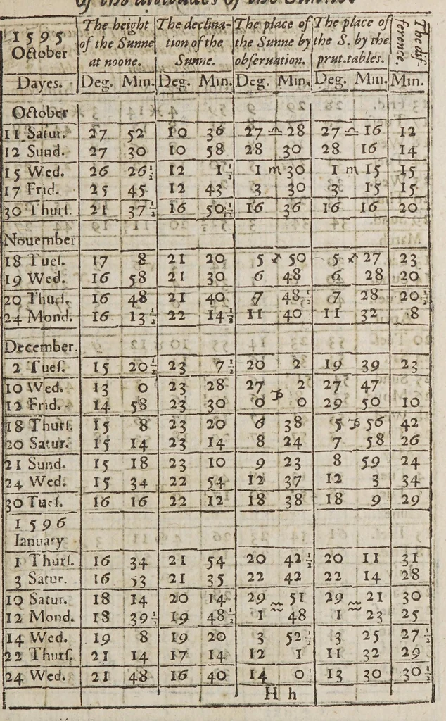 An illustration from Certaine errors in nauigation, : arising either of the ordinarie erroneous making or vsing of the sea chart, compasse, crosse staffe, and tables of declination of the sunne, and fixed starres detected and corrected., 1599, leaf 187