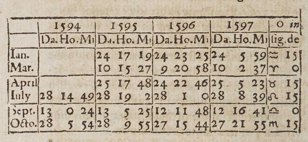 An illustration from Certaine errors in nauigation, : arising either of the ordinarie erroneous making or vsing of the sea chart, compasse, crosse staffe, and tables of declination of the sunne, and fixed starres detected and corrected., 1599, leaf 198