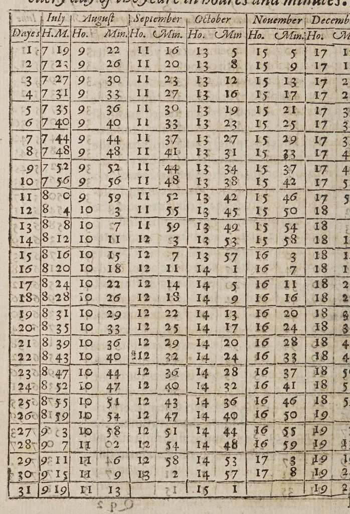 An illustration from Certaine errors in nauigation, : arising either of the ordinarie erroneous making or vsing of the sea chart, compasse, crosse staffe, and tables of declination of the sunne, and fixed starres detected and corrected., 1599, leaf 254