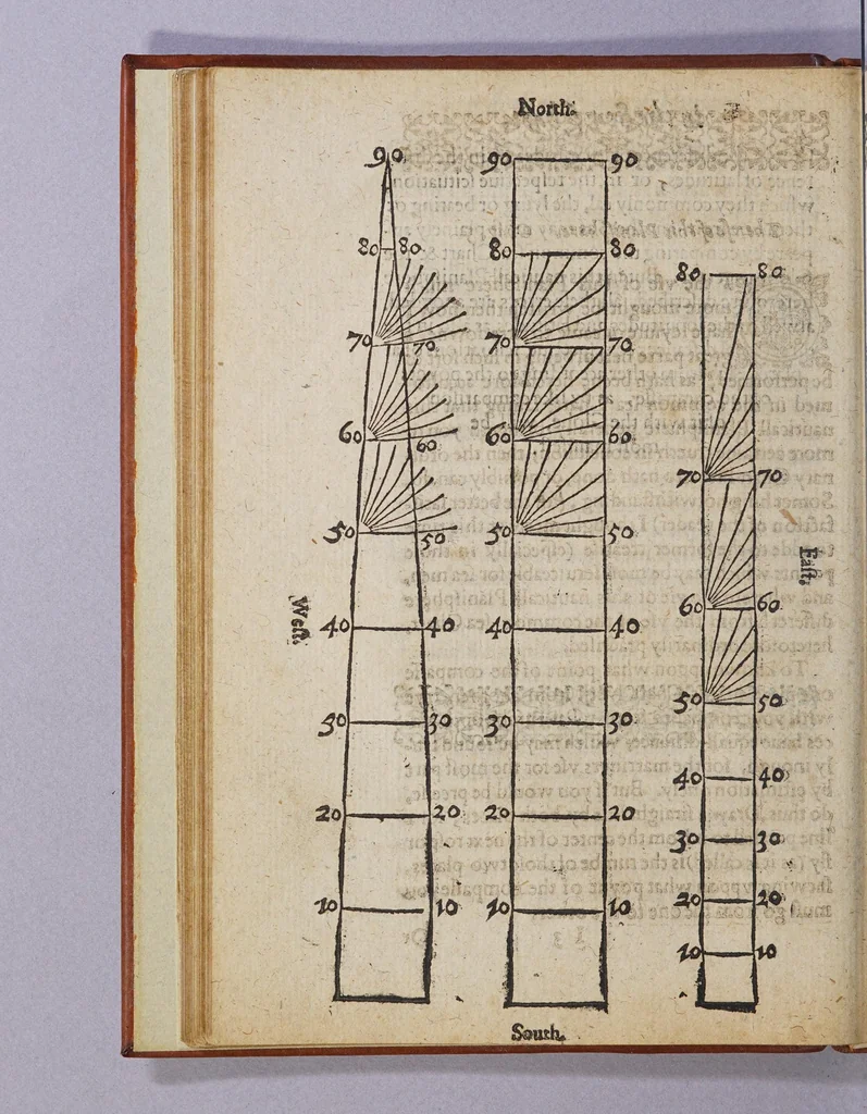 An illustration from Certaine errors in nauigation, : arising either of the ordinarie erroneous making or vsing of the sea chart, compasse, crosse staffe, and tables of declination of the sunne, and fixed starres detected and corrected., 1599, leaf 86