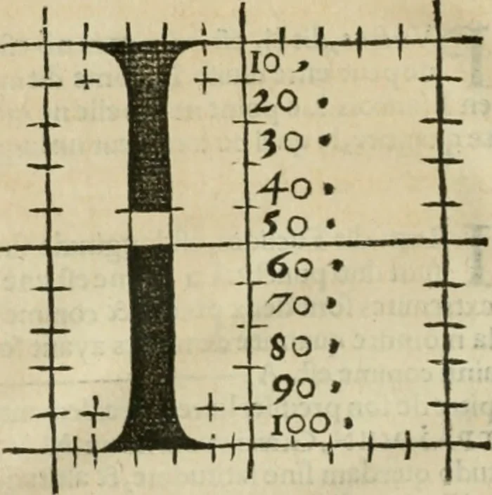 An illustration from Champ fleury : au quel est contenu lart & science de la deue & vraye proportio[n] des lettres attiques, quo[n] dit autreme[n]t lettres antiques, & vulgairement lettres romaines proportionnes selon le corps & visage humain ..., 1529, leaf 41