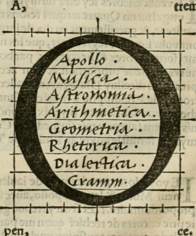 An illustration from Champ fleury : au quel est contenu lart & science de la deue & vraye proportio[n] des lettres attiques, quo[n] dit autreme[n]t lettres antiques, & vulgairement lettres romaines proportionnes selon le corps & visage humain ..., 1529, leaf 47