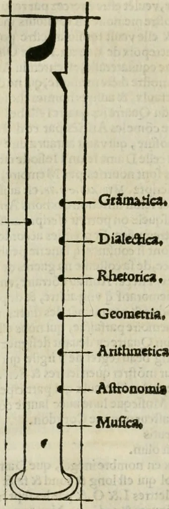 An illustration from Champ fleury : au quel est contenu lart & science de la deue & vraye proportio[n] des lettres attiques, quo[n] dit autreme[n]t lettres antiques, & vulgairement lettres romaines proportionnes selon le corps & visage humain ..., 1529, leaf 49