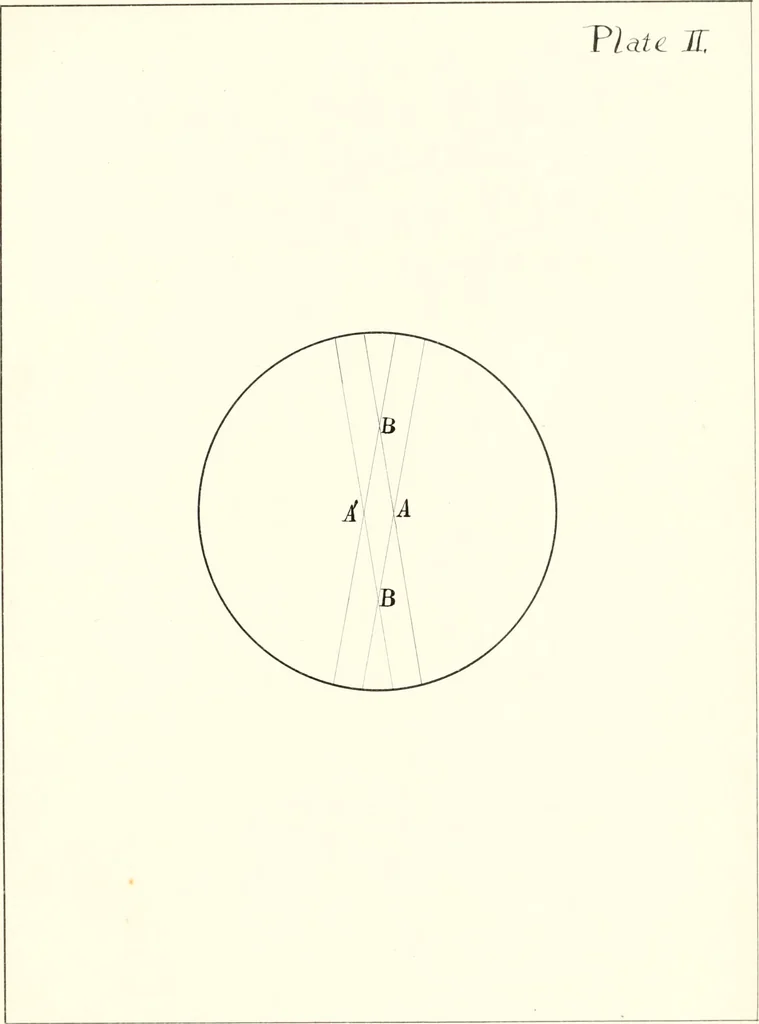 An illustration from Changes in the wave-frequencies of the lines of emission spectra of elements, 1897, leaf 330