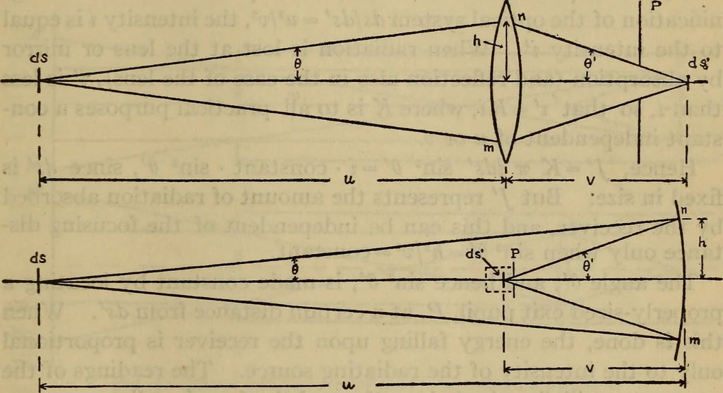 An illustration from Characteristics of radiation pyrometers, 1915, leaf 10
