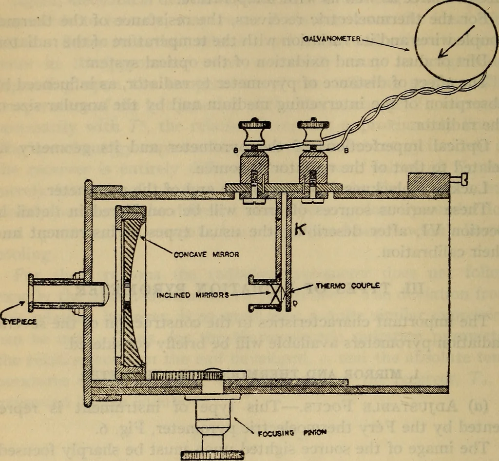 An illustration from Characteristics of radiation pyrometers, 1915, leaf 23