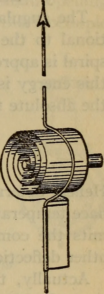An illustration from Characteristics of radiation pyrometers, 1915, leaf 28