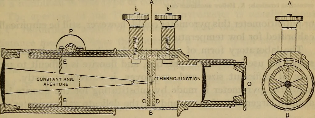 An illustration from Characteristics of radiation pyrometers, 1915, leaf 30