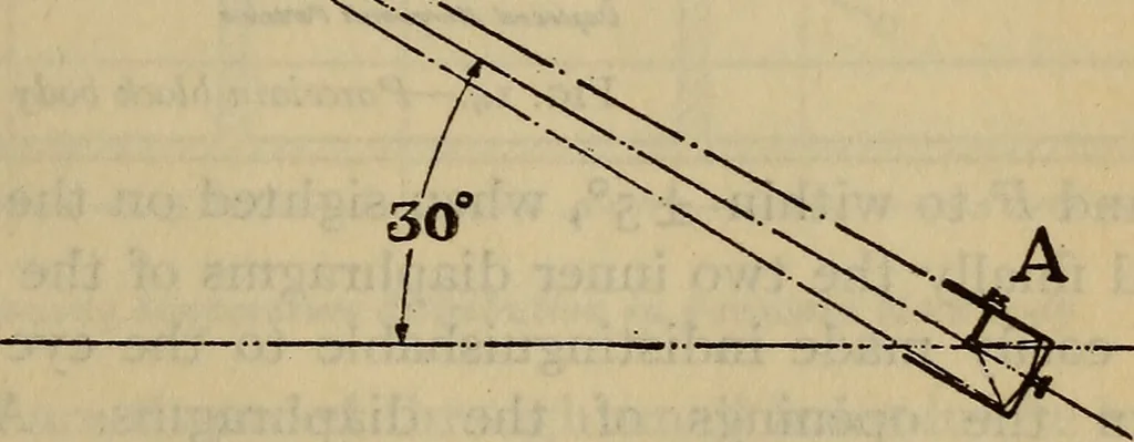 An illustration from Characteristics of radiation pyrometers, 1915, leaf 36